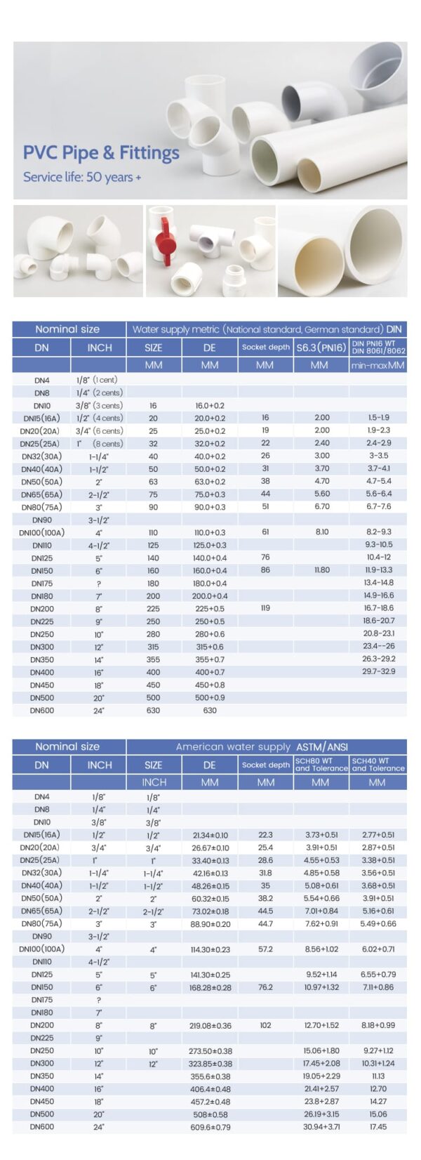 Расписанjpg5433ТРУБА ПВХ Schedule 40 PVC PIPE